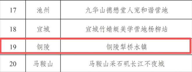 犁桥水镇拟入选连续四起肇事逃逸案被侦破！冰球突破豪华版【铜陵头条1212】铜陵(图21)