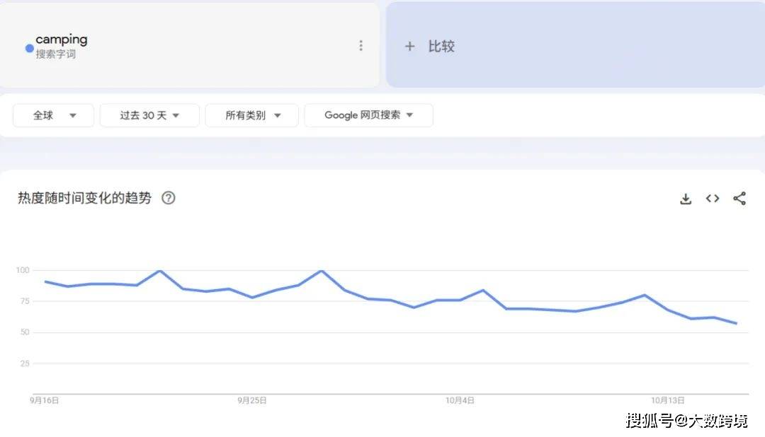 件老外爱上秋冬露营小众品类正值爆单季冰球突破爆百万大奖30天爆卖12万(图6)